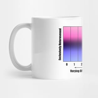 Bi+ Kinsey Scale with Omnisexual Flag (Black text) Mug